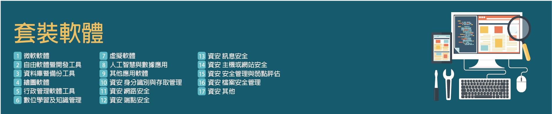 套裝軟體有17個組別，包含微軟軟體、自由軟體、備份工具、開發工具以及其他組別，詳細分類如下