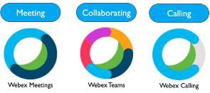 Cisco Collaboration Flex Plan 3.0協作彈性計劃解決方案 / NU Meeting Center with Webex Calling Professional記名用戶會議暨雲端呼叫專業級授權金鑰訂閱模式 ( 一年期, A-FLEX-NU-MCL )logo圖