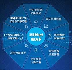 HiNet WAF網站安全防護標準版(50個FQDN_50Mbps)一年授權logo圖