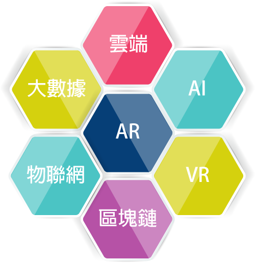 近來新興科技發展趨勢領域