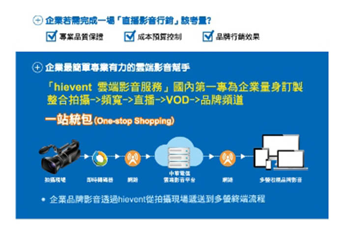 hievent雲端影音服務使用畫面1